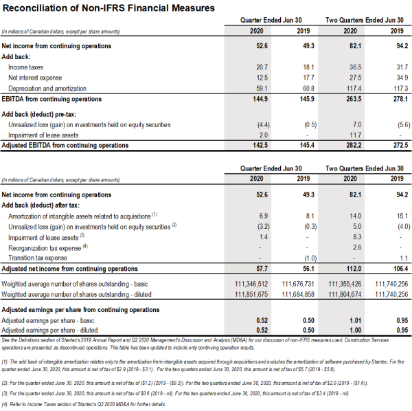 q2-2020-reconciliation-non-ifrs.png