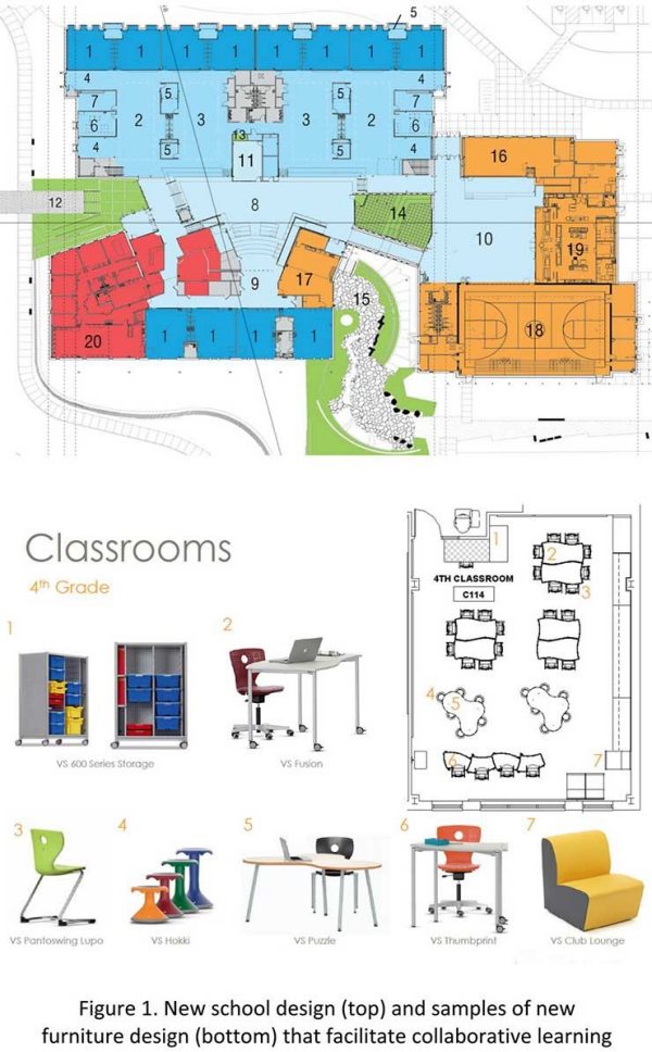 new school design and furniture design