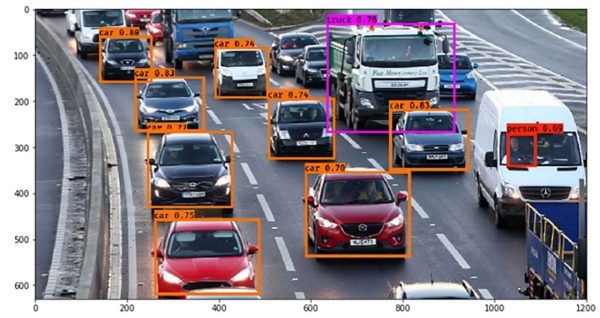 Machine learning systems can be trained to identify the types of vehicles that drive by traffic cameras.