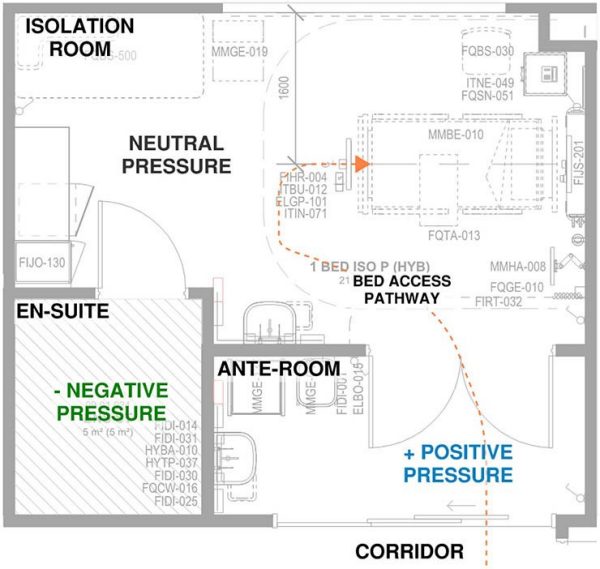 A drawing of pressure in hospital rooms