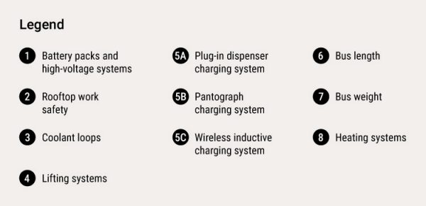 Graphic legend for an associated graphic with numbers and words.