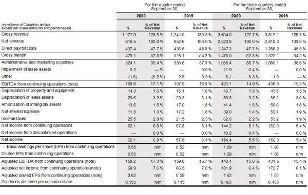 NR Financial Summary Table.jpg