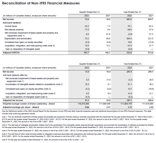 q4-2022-reconciliation-non-ifrs-financial-measures.png