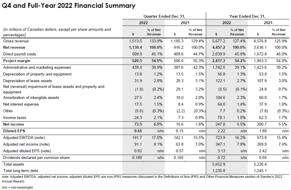 q4-full-year-2022-financial-summary.png