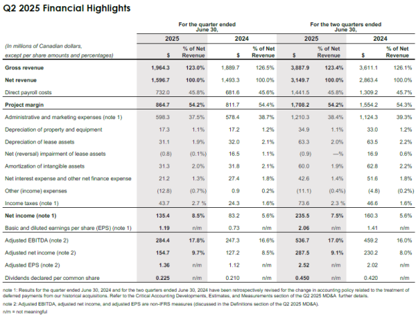 q2-2025-financial-highlights-2.png