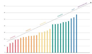 Barr Foundation Climate Program