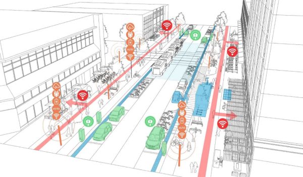 Rendering of street with people, vehicles, and labels