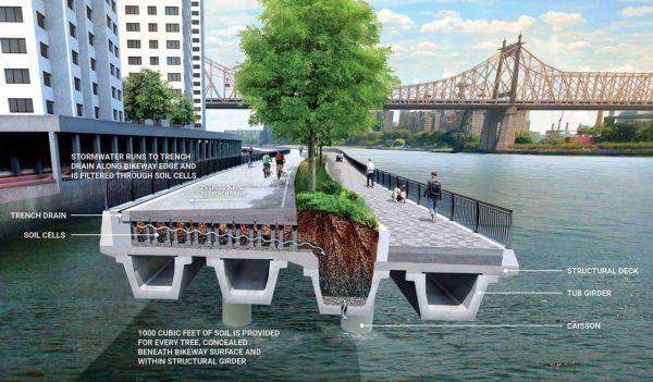 Rendering of cross section of pedestrian and bike lanes for proposed new greenway along the river.